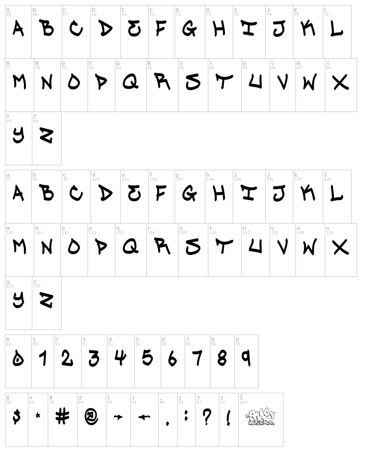 Mr Skae font map